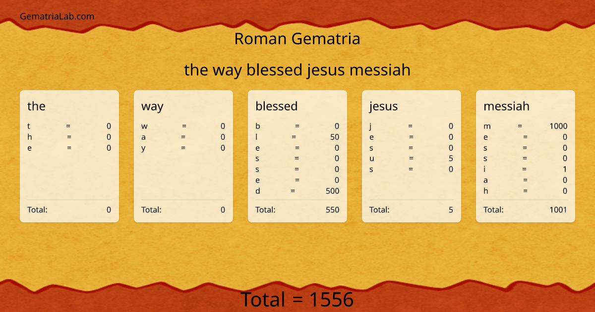 the way blessed jesus messiah in roman Gematria